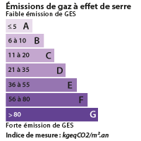 DPE Saint Jean d'Angély