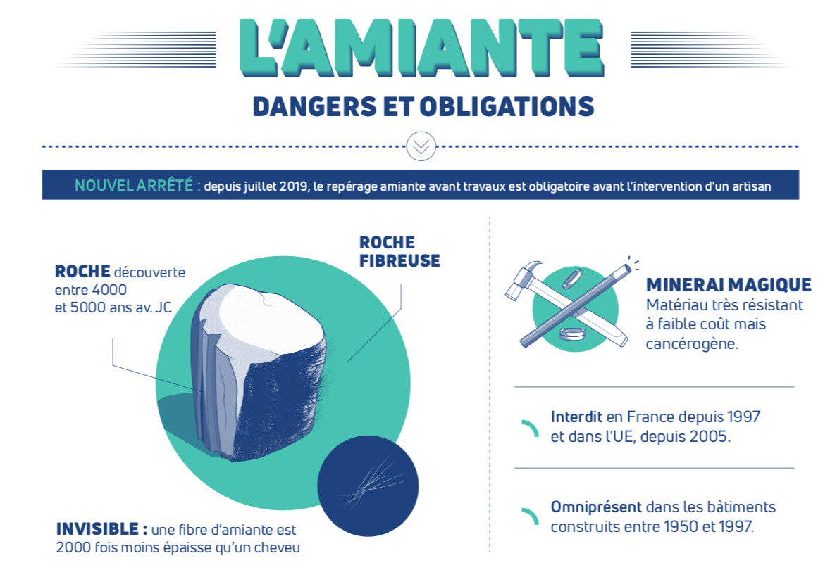 amiante avant travaux Rochefort